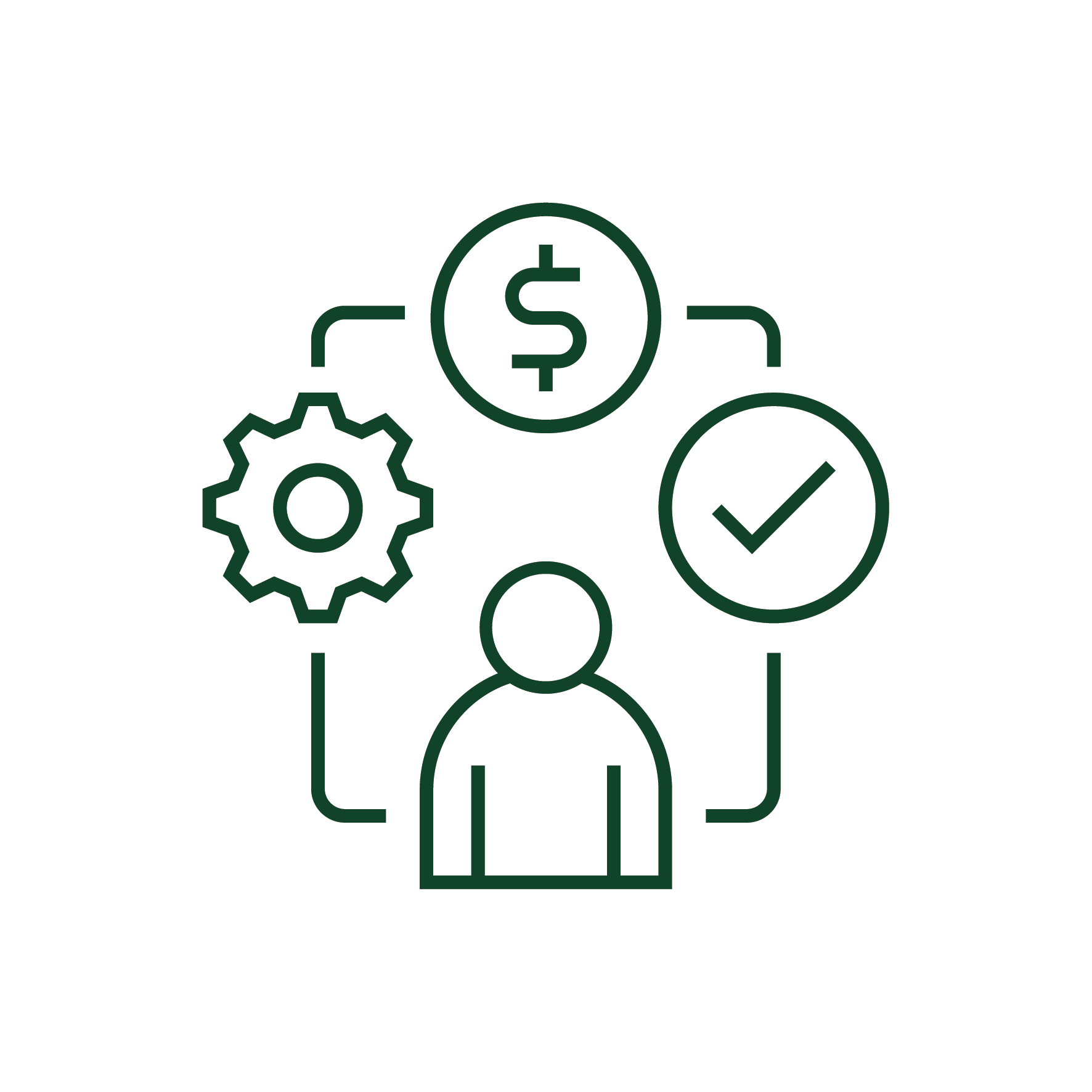 Regulatory and eligibility controls for investors